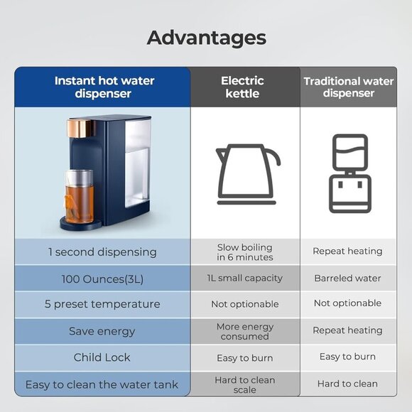 Electric Kettles, D20 Instant Hot Water Dispenser for Quick Heating & Di… - Picture 6 of 7